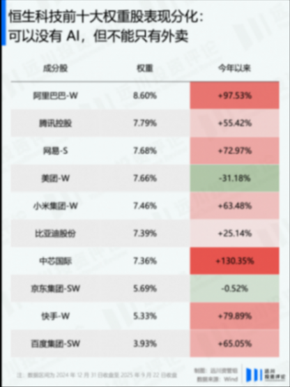 誰陪阿里走過了艱難的四年? 圖片