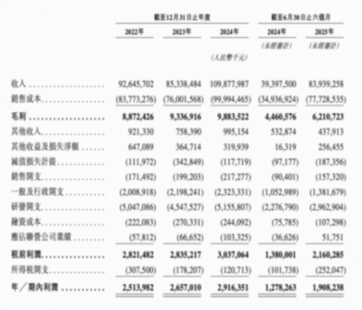千億華勤技術赴港IPO,AI“新故事”能否沖淡員工套現“舊疑云”? 圖片