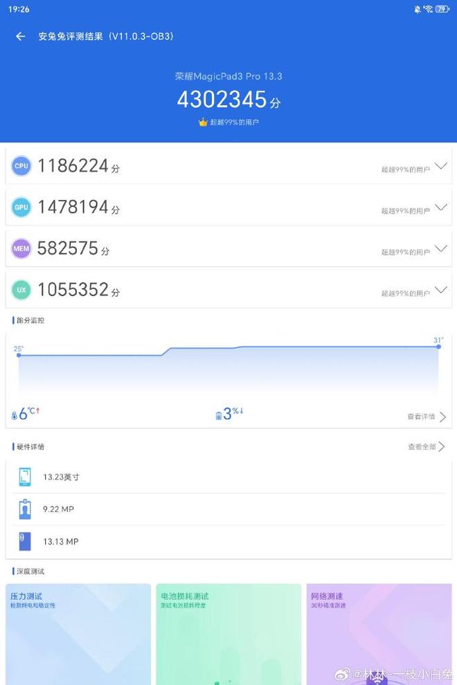 榮耀MagicPad3 Pro平板跑分首曝:超430萬分,拉高性能體驗天花板