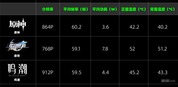 iQOO 15打響子系第一槍,但這一次真的不一樣