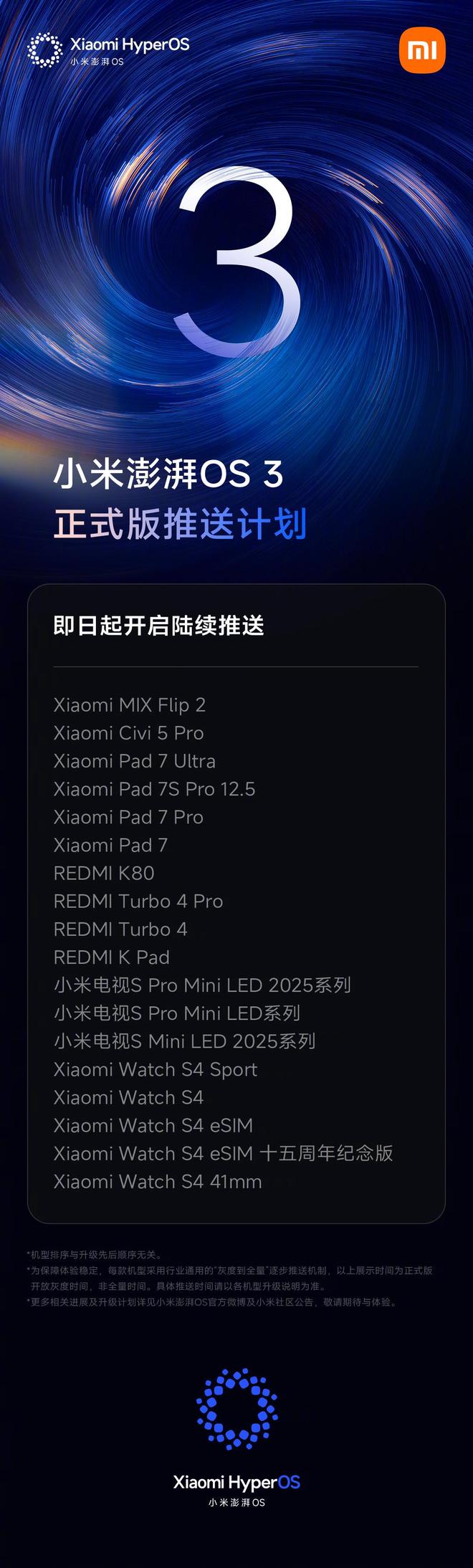 小米澎湃OS 3正式版推送:覆蓋MIX Flip 2、Civi 5 Pro等機型