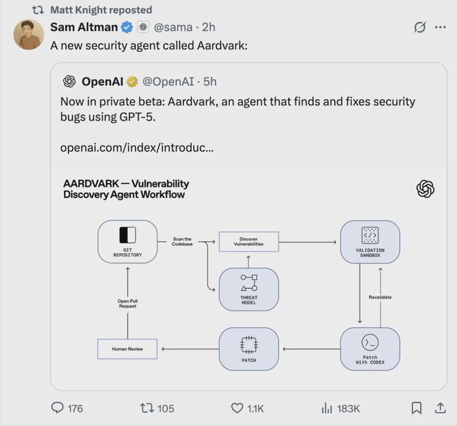 OpenAI首個GPT-5找Bug智能體:全自動讀代碼找漏洞寫修復(fù)