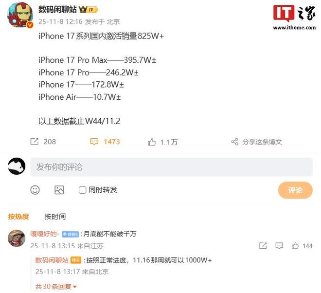 消息稱蘋果 iPhone 17 系列國內激活銷量超 825 萬