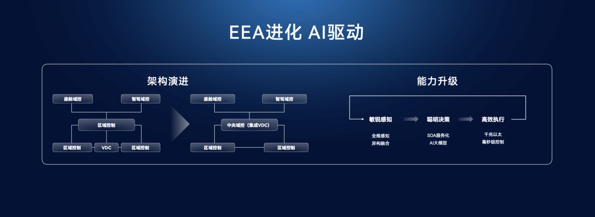 以AI驅動的智慧電動汽車平臺 賽力斯魔方技術平臺2.0于廣州國際車展發布