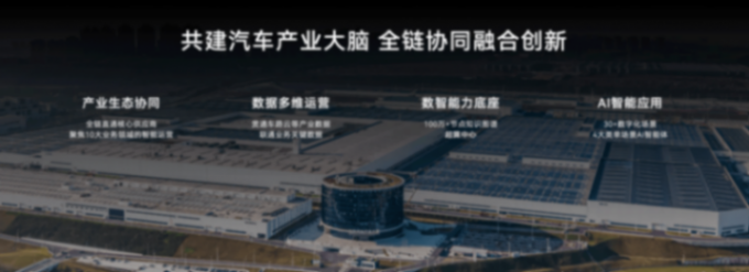 以AI驅動的智慧電動汽車平臺 賽力斯魔方技術平臺2.0于廣州國際車展發布