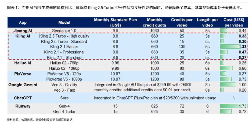 快手AI化提速:用戶生態+廣告變現雙提升,可靈增長潛力巨大