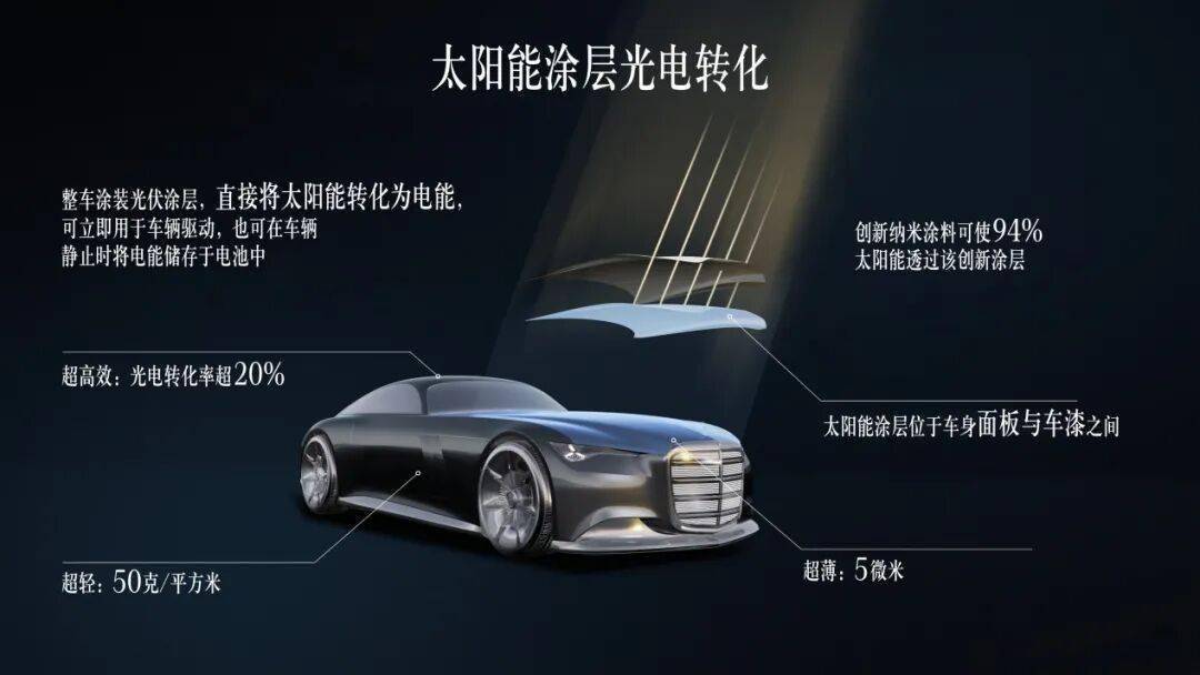 太陽能涂層賦能電動汽車:開啟續航新篇,未來出行藍圖初現